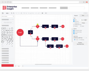 Metamodel for enterprise architecture